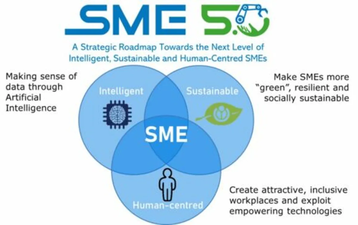 SME 5.0 project proposal receives funding